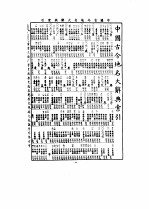  — 中国古今地名大辞典 三册