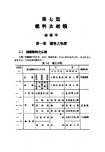 中国机械工程学会编 — 中国工程师手册 机械类 上、中 第7篇 燃料及燃烧