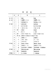 中国科学院经济研究所编 — 手工业资料汇编 1950-1953 统计表 1 手工业情况分析表