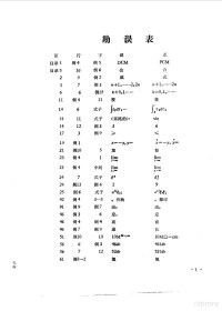 厦门大学编印 — 厦门大学科学技术成果选编  1949-1980