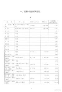 尚清著 — 中国艺术品价格年鉴 尚清指数 2016公告