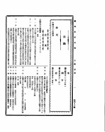  — 国民政府公报 第452号 民国三十二年三月一日