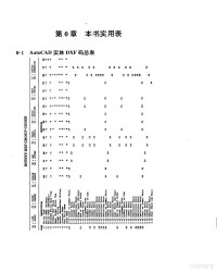 Autotoois工作群编著 — AutoCAD ADS-C程序设计实务