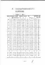 上海市机械制造工艺研究所 — 齿轮检验与齿轮精度规范 计算用表格