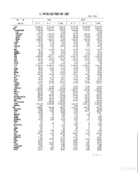 中华人民共和国海关总署 — 中国海关统计年鉴 1994 中