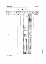 中国银行经济研究室编辑 — 全国银行年鉴 1937 第10章 各地银行调查