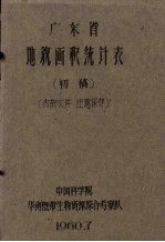 中国科学院华南热带生物资源综合考察队 — 广东省地貌面积统计表 初稿