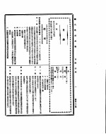  — 国民政府公报 第466号 民国三十二年四月二日