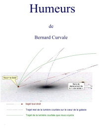 Bernard Curvale — Humeurs