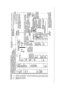  — Grundlagen der deutschen Sprache