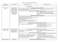  — Хронологическая таблица истории России
