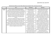  — Сравнительная таблица - Идеи педагогического воззрений