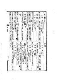 杜信孚 纂輯; 周光培; 蔣孝達 參校 — 明代版刻綜錄（全八冊）