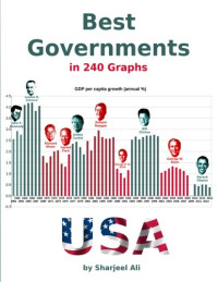 Ali, Sharjeel — Best Governments: in 240 Graphs 2015