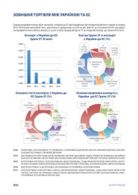 Марк Хеллєр, Сергій Нерпій, Валерій Пятницький — Енциклопедія з експортування в ЄС на засадах ПВЗВТ. Пропедія. Мікропедія. Макропедія. Частина 2