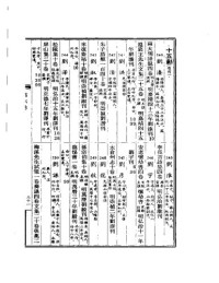 杜信孚 纂輯; 周光培; 蔣孝達 參校 — 明代版刻綜錄（全八冊）