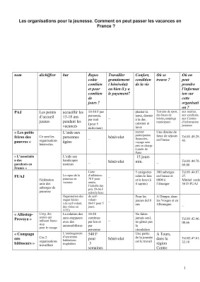 Эсаулова С.И. — Таблицы, схемы к учебнику Французского языка для учащихся 10-11-х классов (из опыта работы)