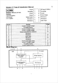 Manahar Lotia — Modern IC data&substitution manual