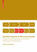 Cédric Julien Poget (auth.) — Parallel Imports of Pharmaceuticals: Evidence from Scandinavia and Policy Proposals for Switzerland