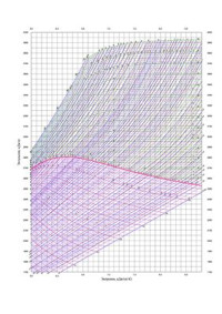  — Таблица - Диаграмма состояний воды и водяного пара