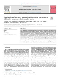 Wenxiang Tang & Xingxu Lu & Fangyuan Liu & Shoucheng Du & Junfei Weng & Son Hoang & Sibo Wang & Chang-Yong Nam & Pu-Xian Gao — Ceria-based nanoflake arrays integrated on 3D cordierite honeycombs for efficient low-temperature diesel oxidation catalyst