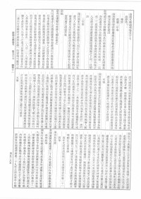 [清] 刘锦藻 编纂 — 清朝文献通考（卷57~83）