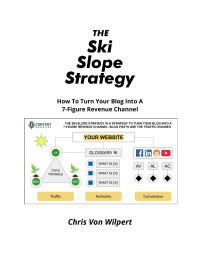 Chris Von Wilpert — The Ski Slope Strategy: How To Turn Your Blog Into A 7-Figure Revenue Channel