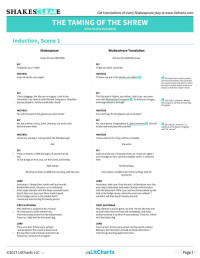 LitCharts — The Taming of the Shrew - Shakespeare Translations (LitCharts)