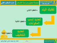 MOHAMMED ELNADY — PowerPoint Presentation