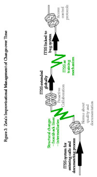 Nieznany — An Improvisational Model of Change Management