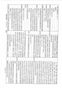 [清] 刘锦藻 编纂 — 清朝文献通考（卷121~150）