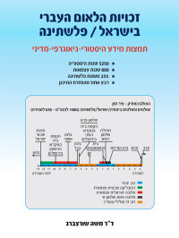 דר. משה שורצברג — זכויות הלאום העברי בישראל / פלשתינה