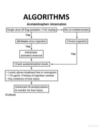 UW — USMLE ALGORITHMS