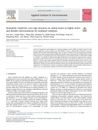 Yue Sun & Yunjie Zhou & Cheng Zhu & Wenjing Tu & Huibo Wang & Hui Huang & Yang Liu & Mingwang Shao & Jun Zhong & Shuit-Tong Lee & Zhenhui Kang — Synergistic Cu@CoOx core-cage structure on carbon layers as highly active and durable electrocatalysts for methanol oxidation