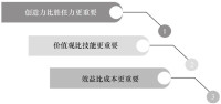 闫伟 — 共生：互联网人才模式重构、变革与红利