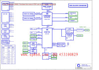 Author Not Known — Spam: Schema Diagrams