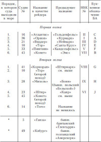 Дэвид Вудворд — Тайные рейдеры. Диверсионные операции ВМС Германии