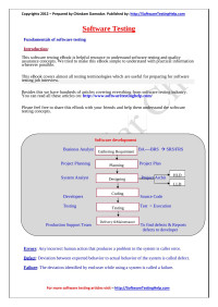 Chindam Damodar — Manual Testing