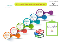 Unknown — انفجرافك تفاعلي لخطة توزيع مقررات العلوم الشرعية الفصل الأول ١٤٤٢هـ