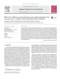 Thandanani Cwele & N. Mahadevaiah & Sooboo Singh & Holger B. Friedrich — Effect of Cu additives on the performance of a cobalt substituted ceria (Ce0.90Co0.10O2–δ) catalyst in total and preferential CO oxidation