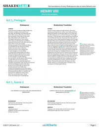 LitCharts — Henry VIII - Shakespeare Translations (LitCharts)