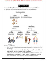 Various authors — Psychiatry Uworld Notes for USMLE, Step 1, 2nd edition