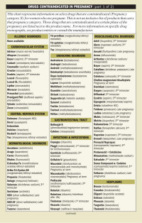 Kim Ciago — Pharm Code & Ther Def Chart