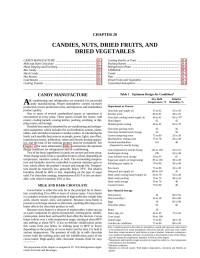 Unknown — R28 Candies, Nuts, Dried Fruits & Vegetables