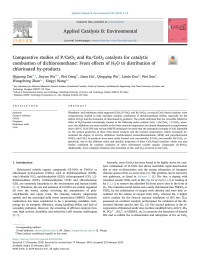 Qiguang Dai & Jinyan Wu & Wei Deng & Jiasu Hu & Qingqing Wu & Limin Guo & Wei Sun & Wangcheng Zhan & Xingyi Wang — Comparative studies of P/CeO2 and Ru/CeO2 catalysts for catalytic combustion of dichloromethane_ From effects of H2O to distribution of chlorinated by-products