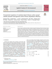 Jiaxiang Liang — Overpotential regulation of vanadium-doped chitosan carbon aerogel cathode promotes heterogeneous electro-Fenton degradation efficiency