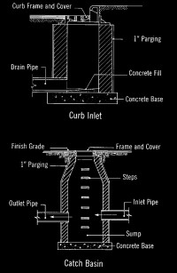 Wayne J. DelPico — Estimating building costs for the residential \& light commercial construction professional