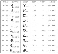 曹谁 — 时间地轴