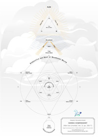 HP Blavatsky — Diagram 1 - Hindu Cosmogony