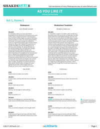 LitCharts — As You Like It - Shakespeare Translations (LitCharts)